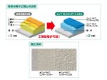 日本ペイントが建築・重防食塗料の新製品を発売