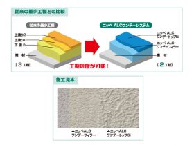 日本ペイントが建築・重防食塗料の新製品を発売