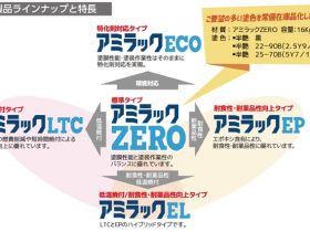 関西ペイント「アミラックシリーズ」発売40年目で全面リニューアル